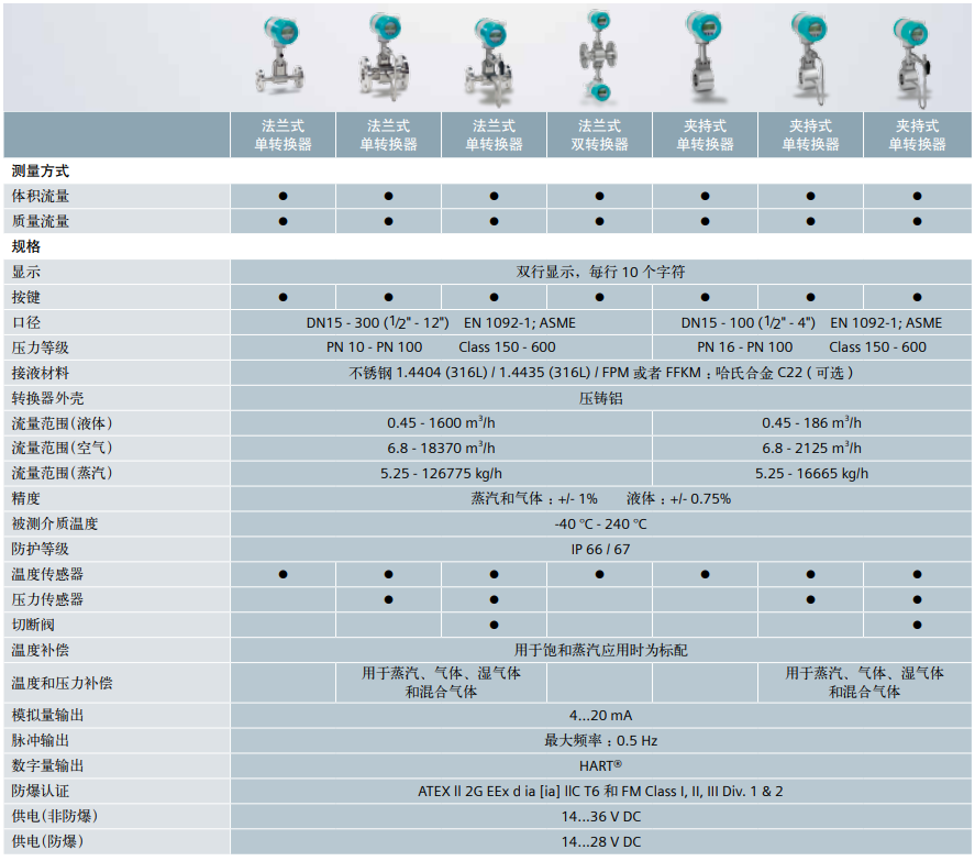 技术参数--涡街流量计.png